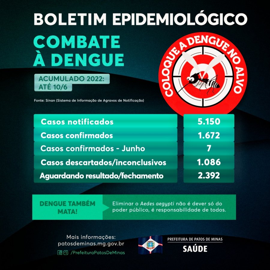 Dengue: abril foi o mês com mais pessoas infectadas
