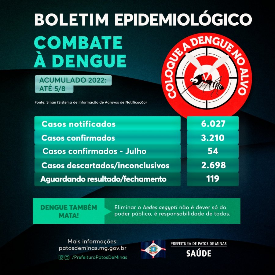 Prefeitura divulga boletim com casos de dengue na cidade